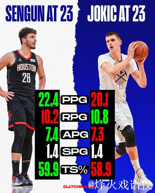 申京开局连续持球单打约基奇,3投全中已砍下6分 申京开局连续持球单打约基奇,3投全中已砍下6分